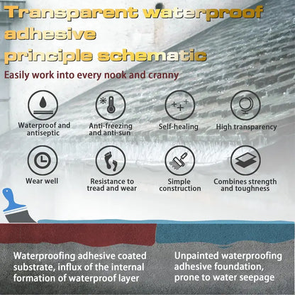 35oz Transparent Waterproof Adhesive Coating - Invisible Sealant, Super Strong Adhesion for Indoor & Outdoor Use